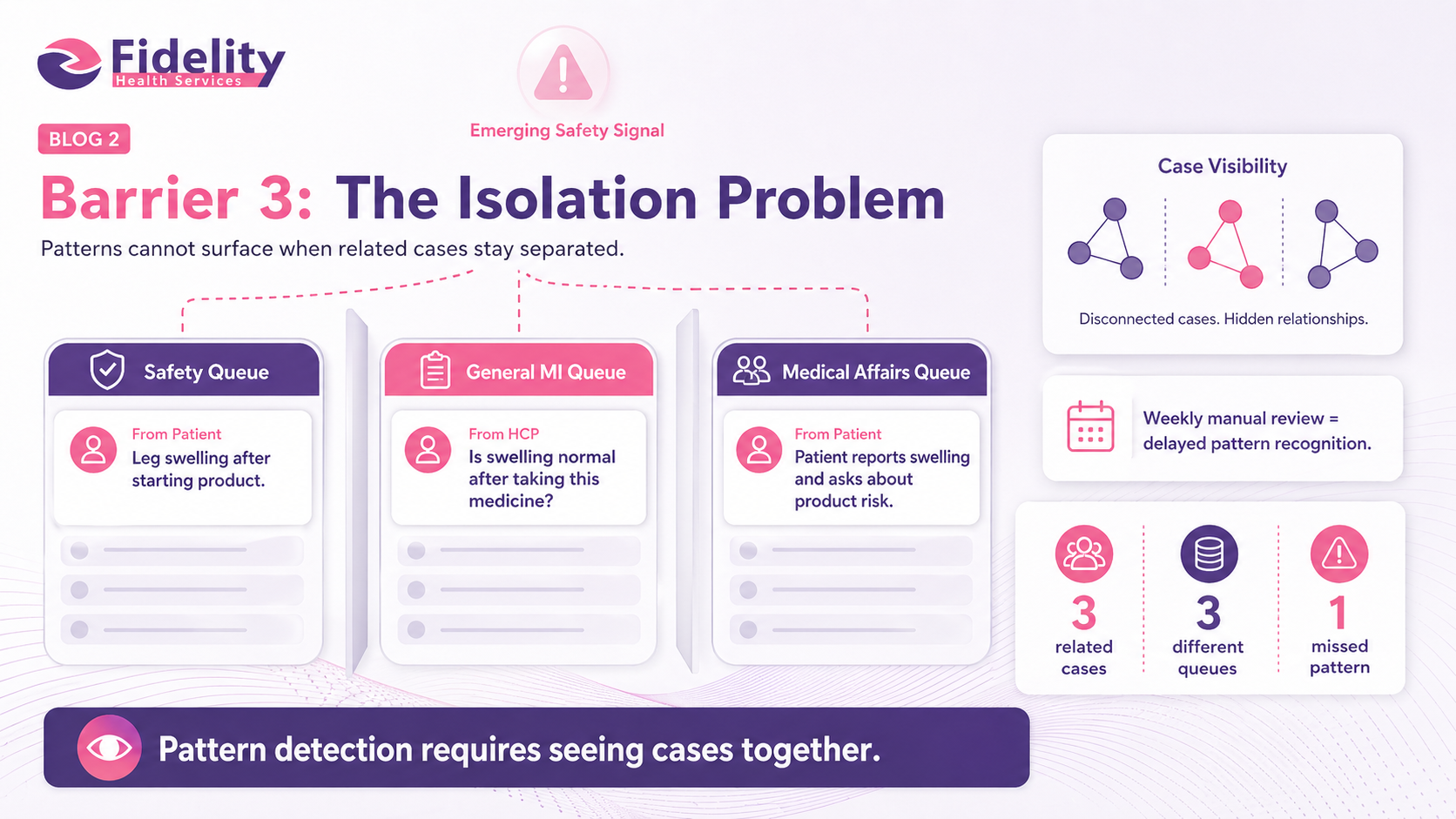 Barrier 3: The Isolation Problem